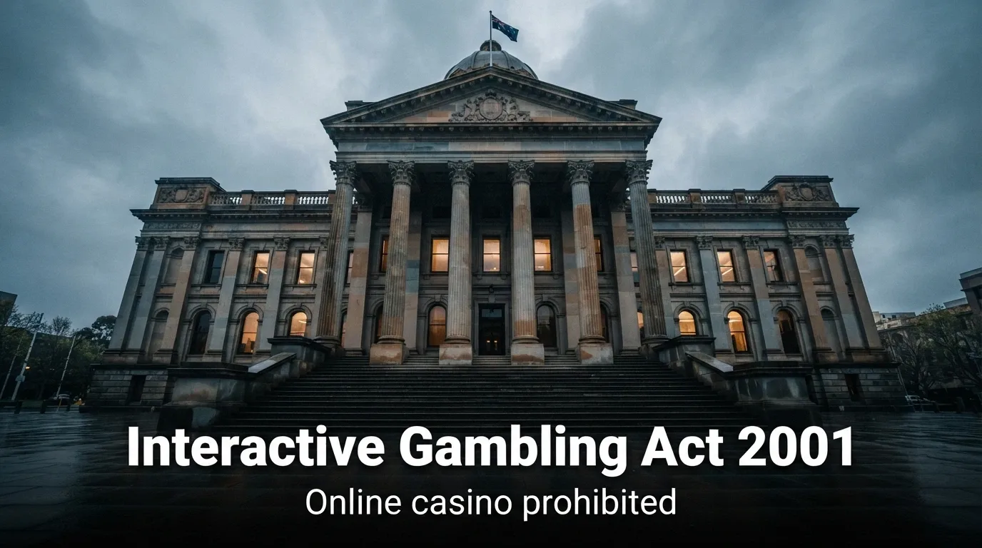 The Australian Parliament House with an overlaid text block reading “Interactive Gambling Act 2001 — Online casino prohibited” against a dark gradient background